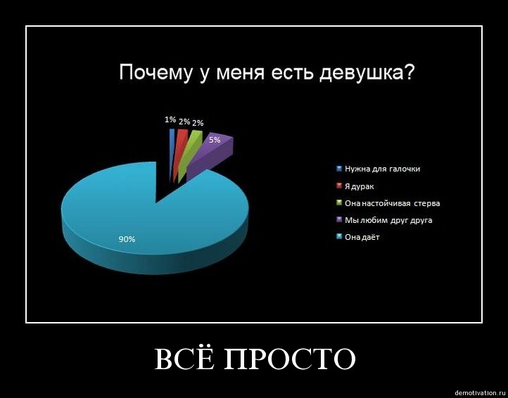 Что такое отношения и зачем они нужны Что такое отношения и зачем они нужны