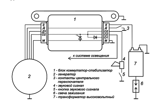 Мотоциклы Иж, Урал, Днепр, Минск, Восход - ремонт, тюнинг, фото