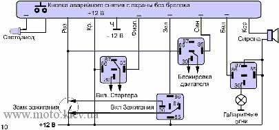 Автосигнализация: статьи...