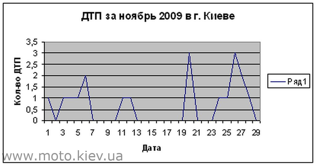 Нужны ли скутеристу права категории A1 в новеньком мотосезоне